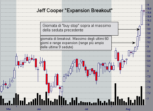 "Expansion Breakout" di Jeff Cooper